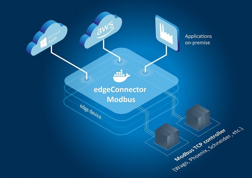 Softing præsenterer software modul til opkobling af Modbus TCP kontrollere til IoT anvendelser